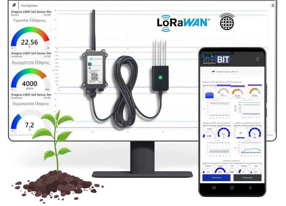 Smart Agriculture Package — IoT + LoRaWAN® (EU868)