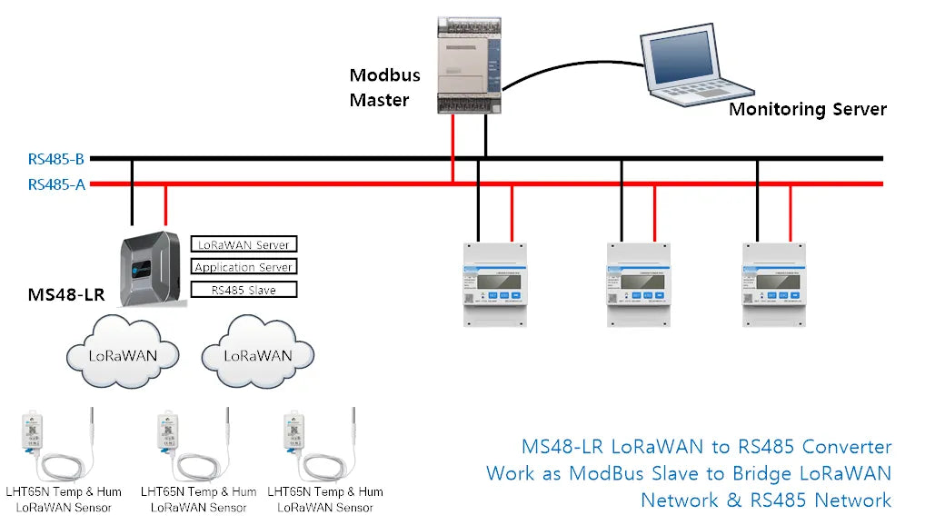 Dragino MS48-LR LoRaWAN (EU868) to Modbus Gateway