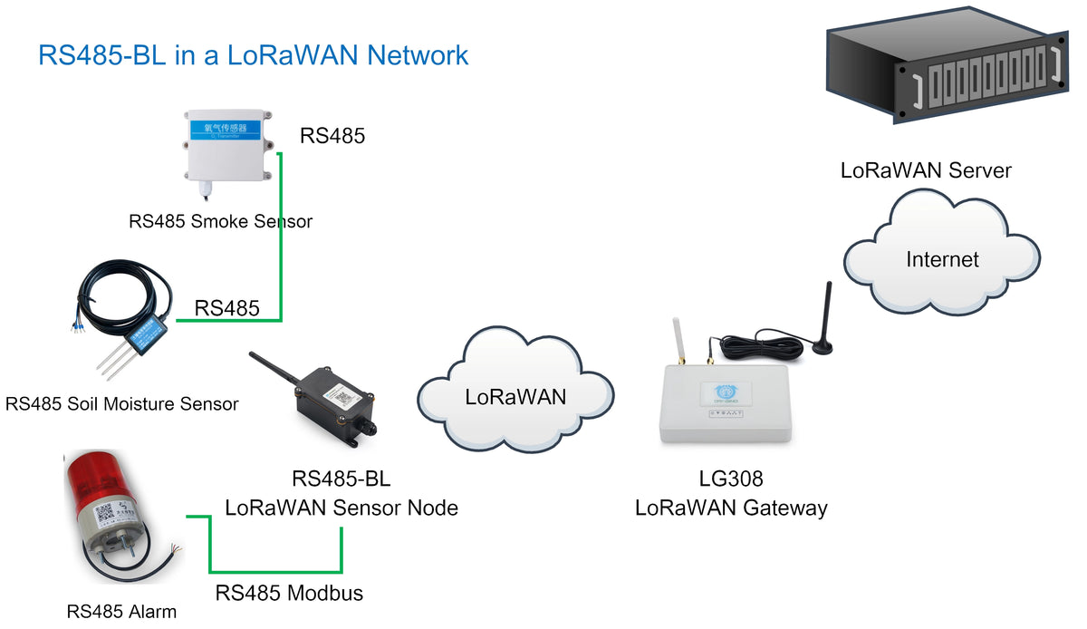 Dragino RS485-BL Battery-Powered LoRaWAN RS485 to Modbus Converter (EU868)