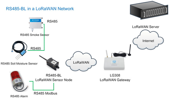Dragino RS485-BL Battery-Powered LoRaWAN RS485 to Modbus Converter (EU868)