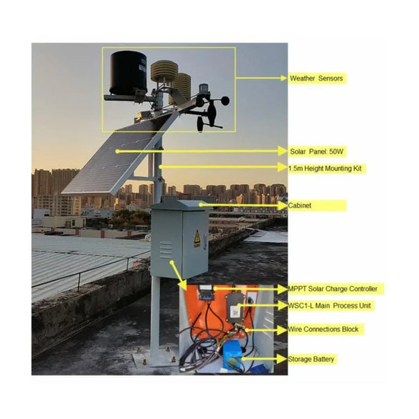 Dragino WSS-07 LoRaWAN RS485 PAR Sensor – Photosynthetically Active Radiation Monitoring