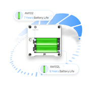Milesight AM102 LoRaWAN® Indoor Ambience Monitoring Sensor (EU868)