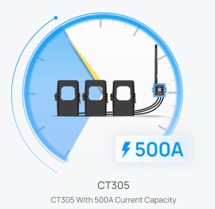 Milesight CT305 – LoRaWAN® Smart Current Transformer Sensor (EU868)